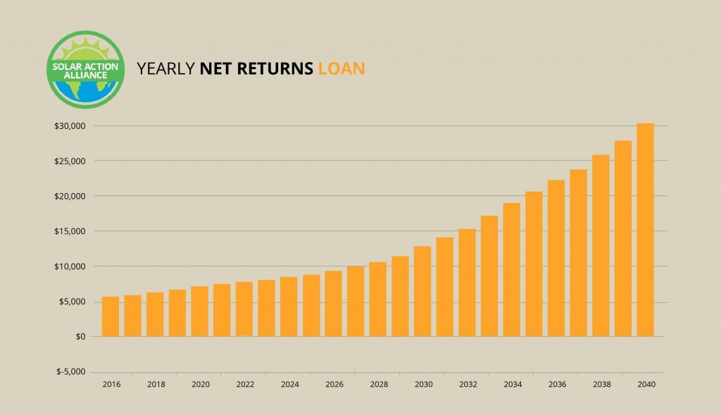 New Jersey_loan_graph