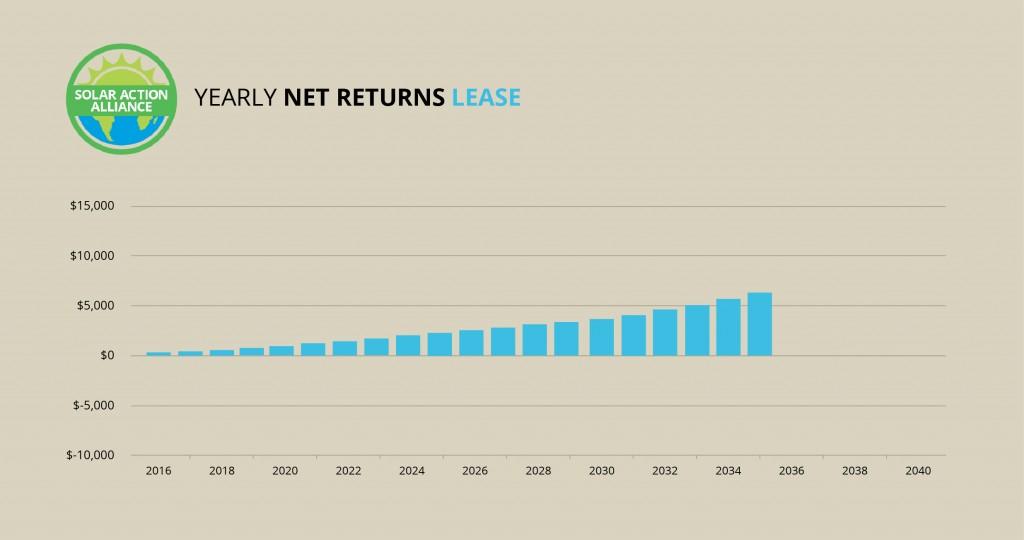 New Mexico_lease_graph