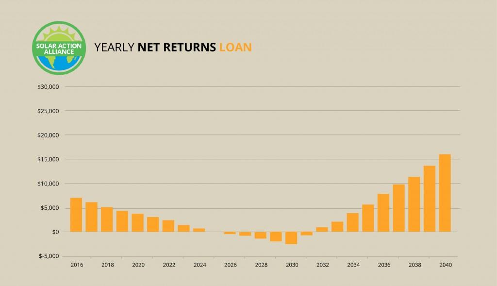 New Mexico_loan_graph