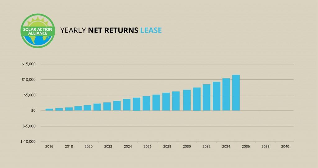 New York_lease_graph