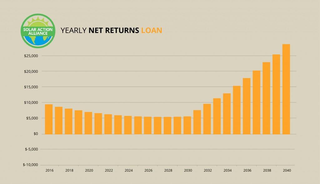 New York_loan_graph