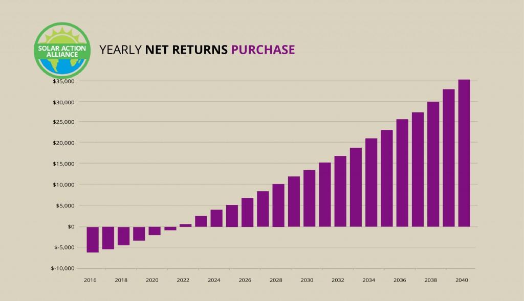 New York_purchase_graph
