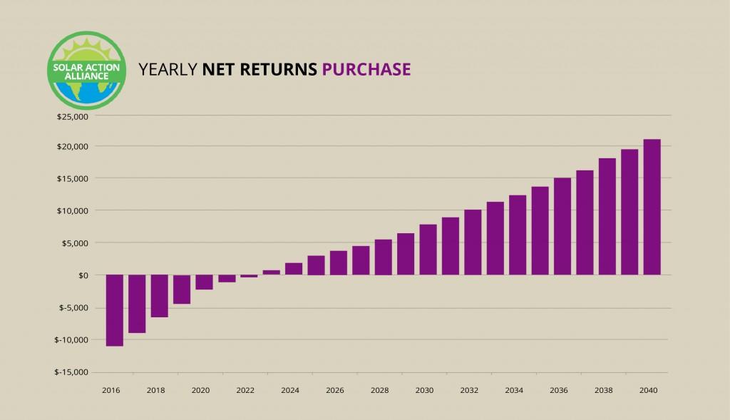 North Carolina_purchase_graph
