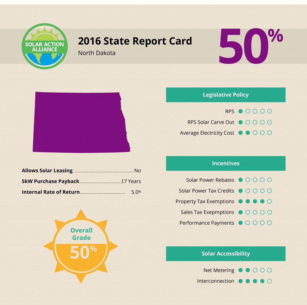 North Dakota Solar Energy Report Card