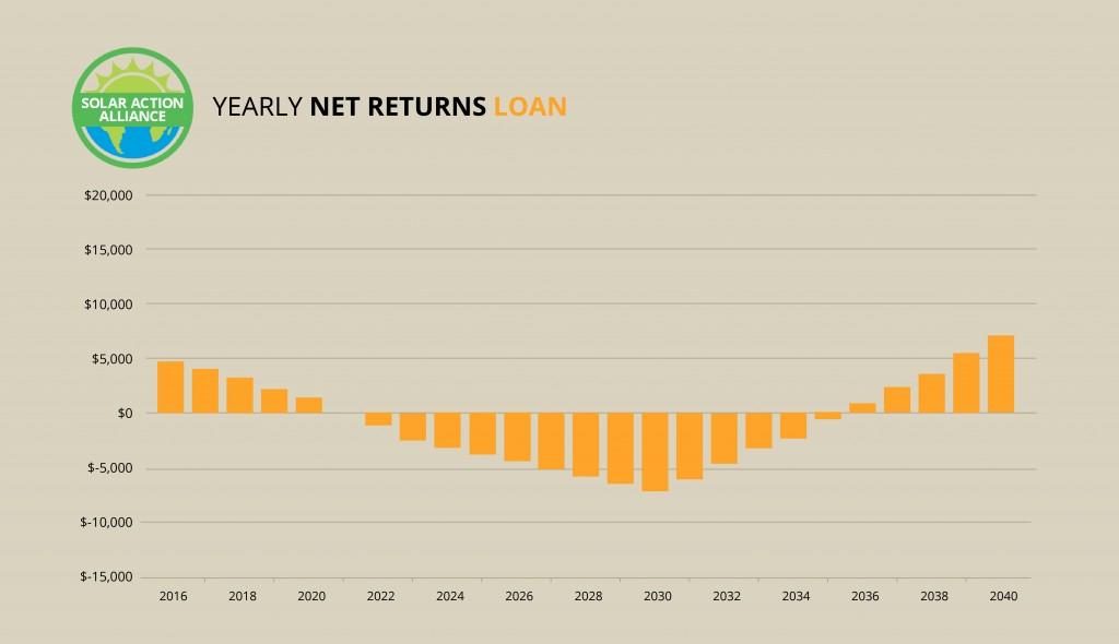 Ohio_loan_graph