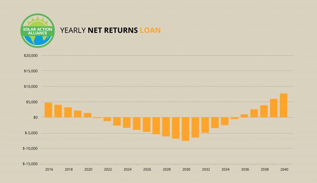 Oklahoma_loan_graph