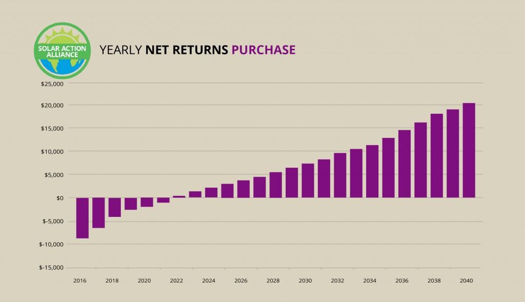Oregon_purchase_graph
