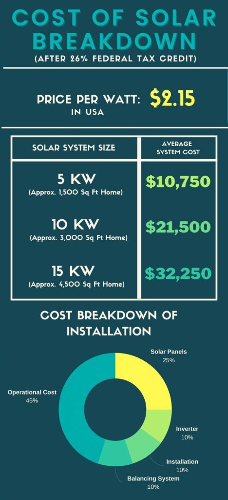 cost of solar panels price