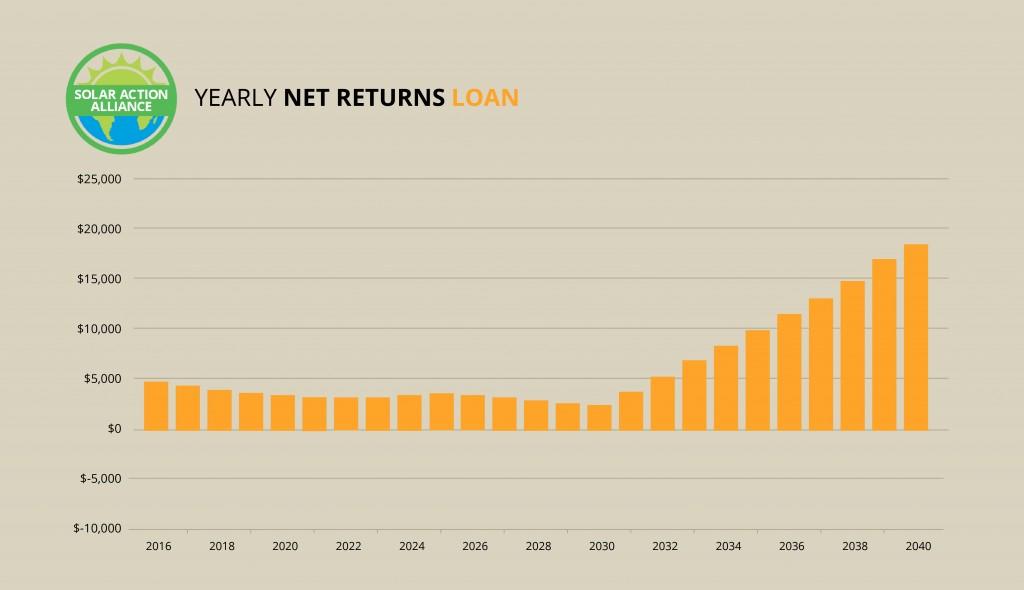 South Carolina_loan_graph