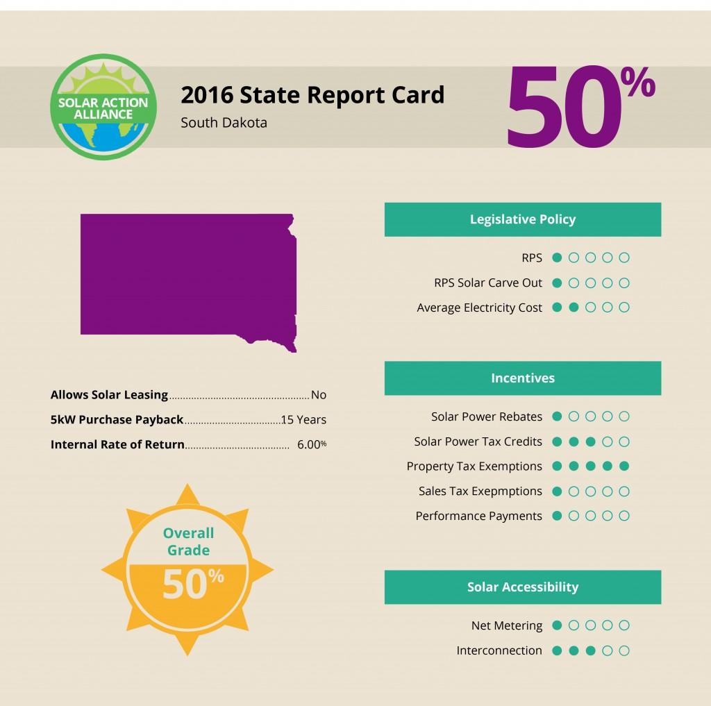 report showing solar panel installation savings in South Dakota