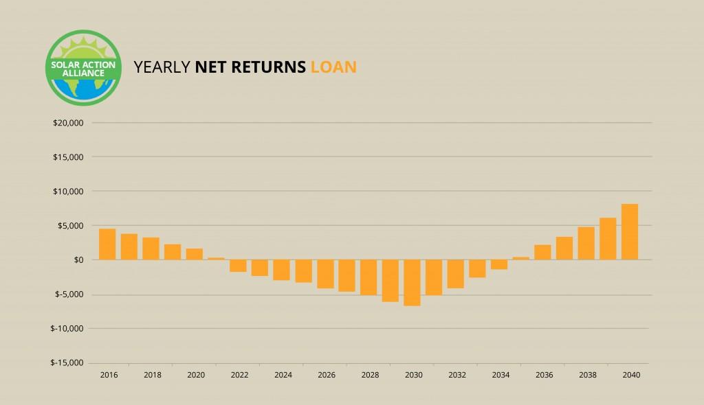 Tennessee_loan_graph