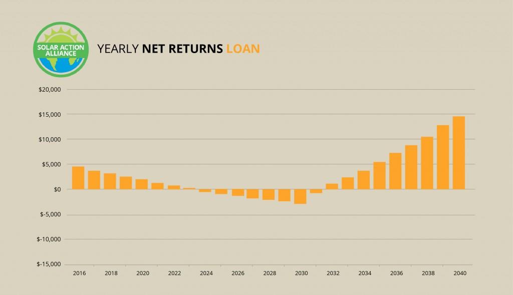 Texas_loan_graph
