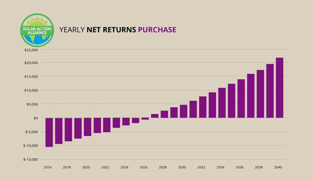 Texas_purchase_graph