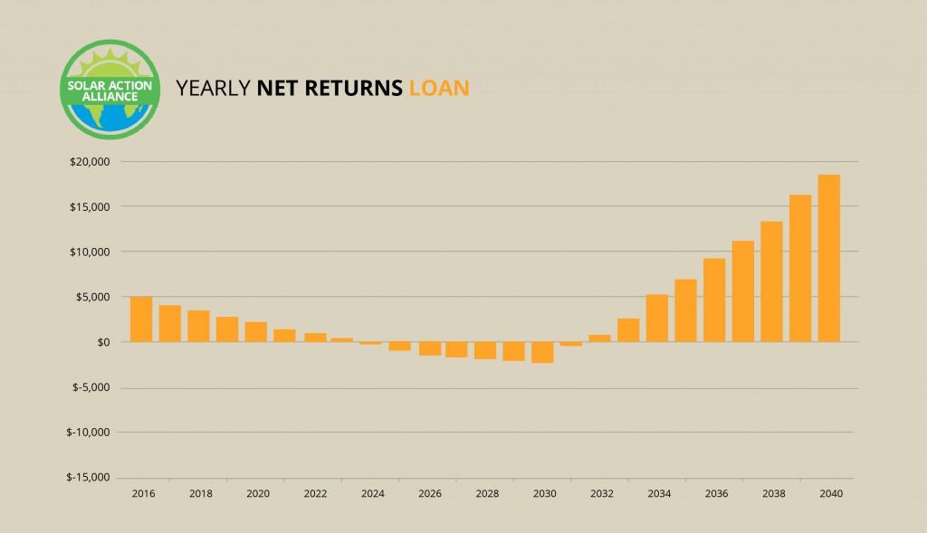 Vermont_loan_graph