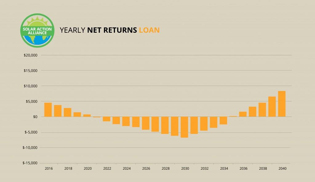 Virginia_loan_graph