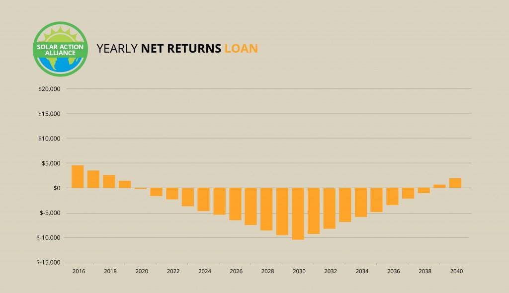 West Virginia_loan_graph