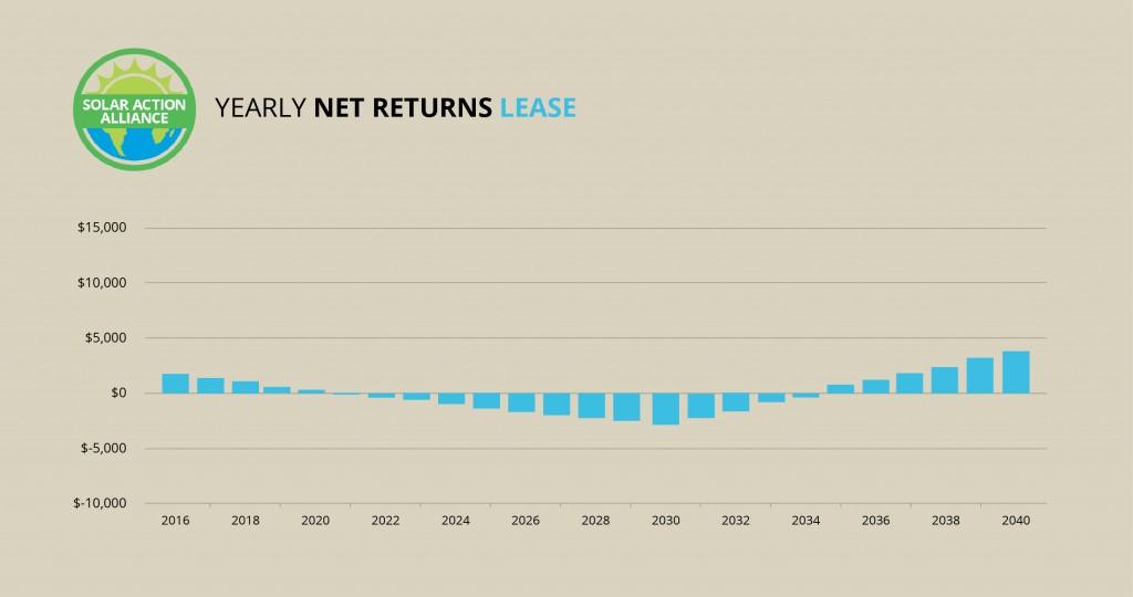 Wisconsin_lease_graph