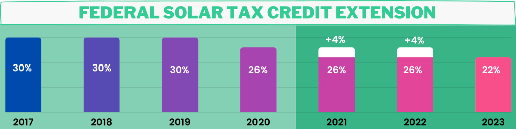 st louis federal solar tax credit rebate incentive