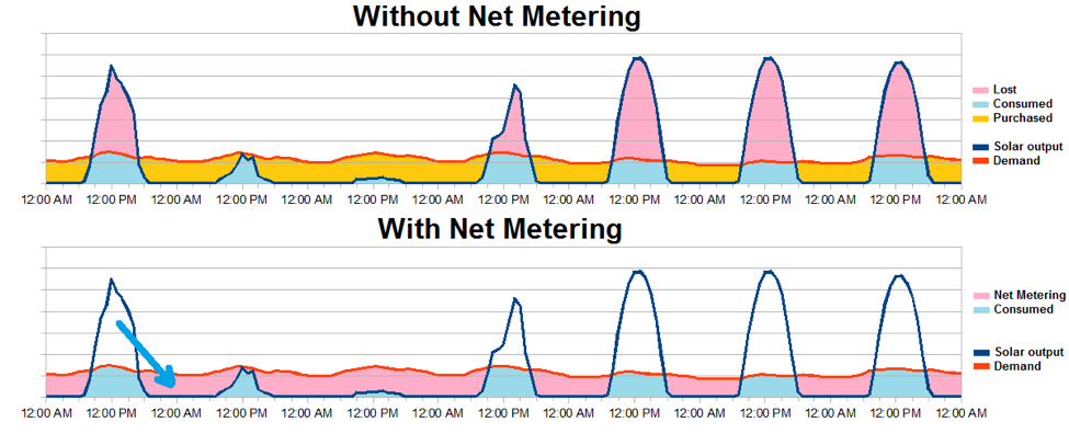 solarnetmeteringgraph