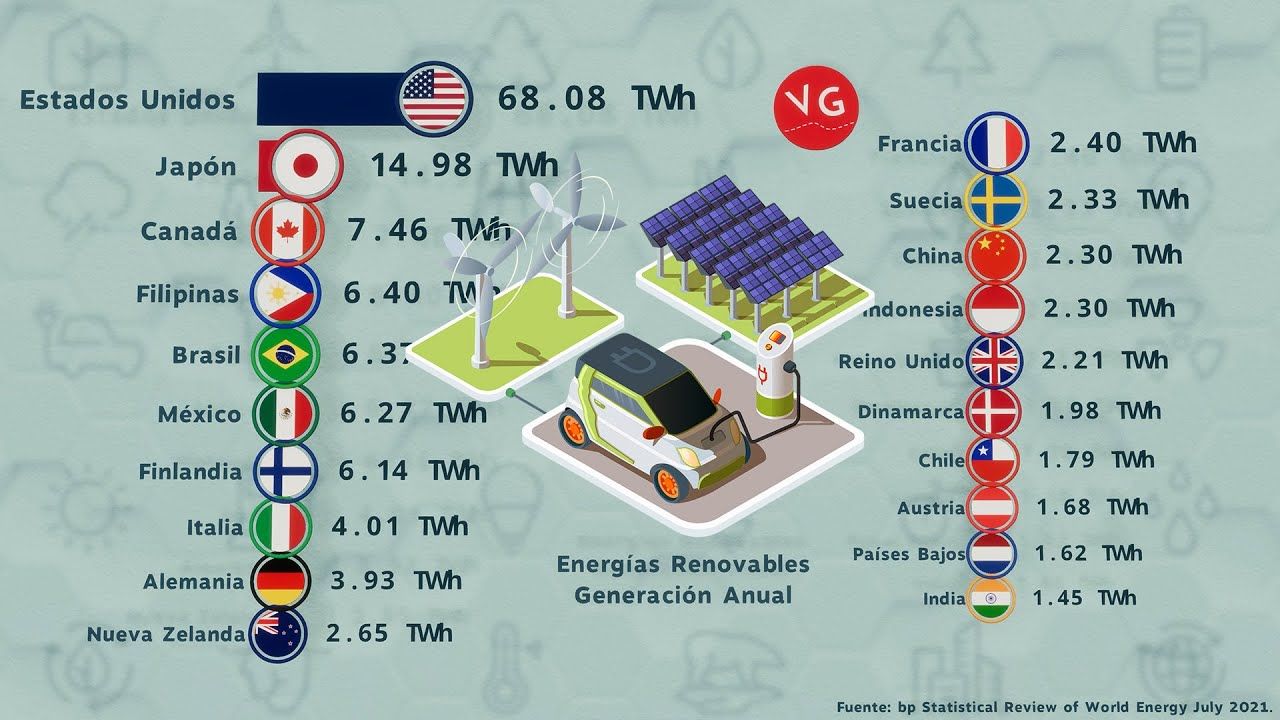 Evaluación De Políticas De Energía Solar En Países En Desarrollo