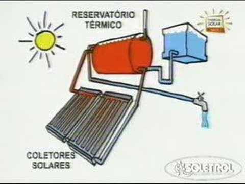 Termo solar: energía limpia y eficiente para tu hogar
